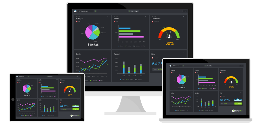 KPI-Dashboards-on-devices
